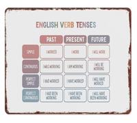 Aluminum Educational Sign English Verb Tenses Grammar Reference for Classroom Study Room Wall Decor 8 X 12 in
