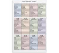 American History Timeline Poster Visual Learning Aid Homeschool Classroom Library Educational Print(Framed,16x24inch(40x60cm))