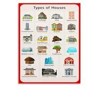 American Home Architecture Guide Educational Canvas Poster Wall Art for Student Dorm Room(Unframed,12x18inch(30x45cm))