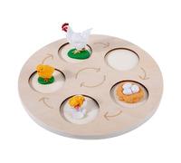 AMISENK Cycle de croissance Jouet assorti Puzzle éducatif pour la maternelle Figurine éducative Gognition de la vie pour les enfants d'âge préscolaire