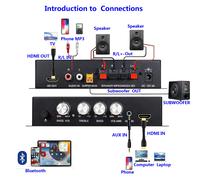 Amplificateur de puissance Audio 80Wx2 caisson de basses HI-FI 2.1CH Audio RCA AUX HDMI amplificateur stéréo basse son basse MP3 amplificateur de puissance de voiture