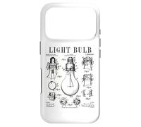 Ampoule électricien Bright Idea Vintage Brevet Print Coque pour iPhone 17 Pro