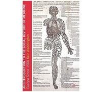 An Introduction To The Social History Of Medicine