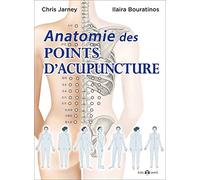 Anatomie des points d'acupuncture