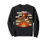 Anatomie du Volcan Coupe Géologique Schéma Rétro Sweatshirt