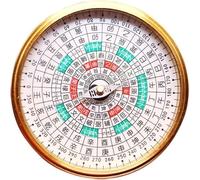 Ancien compas Feng Shui, outil de navigation Boussole de poche chinoise ancienne en laiton de 8 cm, modèle Luopan, avec couvercle