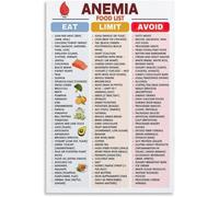 Anemia Food Reference Poster Iron Dense Ingredients Nutrition Chart | Illustrated guide combining animal and vegetable sources with tips to avoid iron blockers(Unframed,12x18inch(30x45cm))