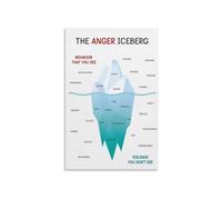 Anger Iceberg Canvas Wall Art Poster Self Regulation Emotional Intelligence Decor Print for Bedroom Office Therapy Room School Counselor(Unframed,08x12inch(20x30cm))