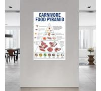 Animal-Based Diet Pyramid Chart | Carnivore Diet Food Reference Poster, Modern Canvas Art for Health Conscious, Office & Home Decor(Framed,08x12inch(20x30cm))