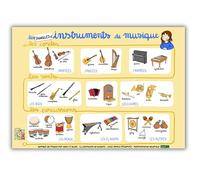 Anoly's music Poster instruments de musique - Familles des instruments de musique -