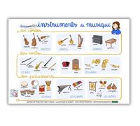 Anoly's music Poster les familles des instruments de musique - Eveil musical - Affiche A2