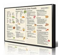 Anslipswar Poster de liste des aliments méditerranéens, tableau de plan de repas méditerranéen, art mural, guide de régime Dash convivial, impression de liste d'épicerie saine, image pour la cuisine