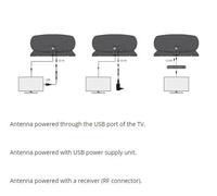 Antenne tdt tdt 2 génération innova boss uhf (c21-48) g 20dbi televes