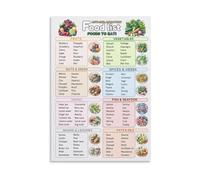 Anti-Inflammatory Diet Chart - Informational Wall Art Print for Healthy Kitchen, Clinic, Nutritionist Office Decor(Unframed,16X24inch(40X60cm))
