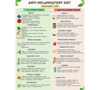 Anti-Inflammatory Diet Grocery List Poster, Healthy Eating Chart for Gut Support, Nutrition Guide & Kitchen Wall Decor(Unframed,12x18inch(30x45cm))