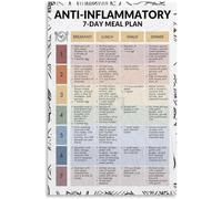 Anti Inflammatory Diet Guide Poster 7 Day | Visual reference for reducing inflammation naturally(Framed,12x18inch(30x45cm))