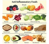 Anti-Inflammatory Diet Quick Reference Poster - Food List, Nutrition Checklist & Healthy Meal Ideas, Practical Wall Decor for Kitchen or Doctor's Office(Framed,08x12inch(20x30cm))
