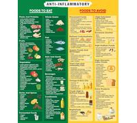 Anti Inflammatory Food Chart Poster, List of Foods to Eat & Avoid for Reducing Inflammation, Educational Wellness Guide for Kitchen Office Clinic Classroom Wall Art(Framed,08x12inch(20x30cm))