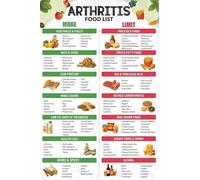 Anti Inflammatory Foods for Arthritis Poster - Complete Diet Food List Chart for Joint Pain, RA, OA, PsA and Gout(Unframed,12x18inch(30x45cm))