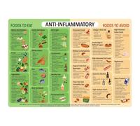 Anti-Inflammatory Foods Reference Chart - Educational Poster Listing Fruits, Vegetables, Spices & Healthy Fats for Dietary Planning(Unframed,16x24inch(40x60cm))