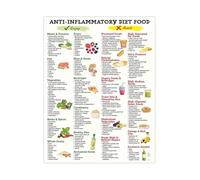 Anti Inflammatory Grocery List Foods That Fight Inflammation Metal Print Reference Chart for Home Kitchen(Unframed,08X12inch(20X30cm))