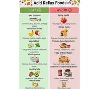 Anti-Reflux Diet Poster, GERD Nutritional Guide with Alkaline Food Choices, Educational Wall Art for Symptom Management in Home and Clinical Decor(Framed,16x24inch(40x60cm))