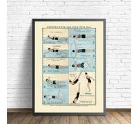 Antique Natation Gravures Affiche Vintage Comment Nager Mur Art Toile Peinture Nageur Plongée Piscine Plongée Graphique Diagramme Graphique Décor 30X40Cm Sans Cadre