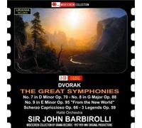 Antonin Dvorak : les Grandes Symphonies