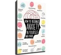 Anxiety Awareness Signs Poster for Mental Health Corner | Sweating trembling sign, nausea feeling guide, journal prompt print(Unframed,16x24inch(40x60cm))