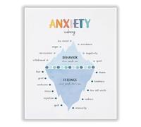 Anxiety Iceberg Chart Poster, Mental Health Art Print for Therapy Office, School Counselor Decor, Educational Tool for Understanding Emotions, Home Wall Art(Framed,12x18inch(30x45cm))