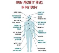 Anxiety & The Body Educational Poster - Mental Health Awareness Chart for Counseling Office, Therapy Room & School Classroom Decor(Framed,12x18inch(30x45cm))