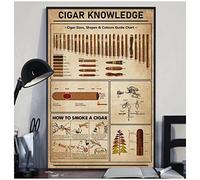 APAZSH Affiche Decoration Murale Cigar Knowledge Affiches et Gravures Comment Fumer Cigare Murale Art Cigare Guide Toile Tableau Peinture Tableaux pour Bureau Décor50x70cm x1 sans Cadre