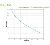 APC Back-UPS Pro 900AV 230V Schuko