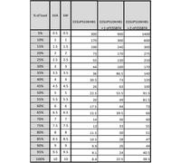 APC E3SUPS10KHB1 Nouveau