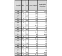 APC Easy 3S Double-conversion (en ligne) 10 kVA 10000 W