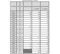 APC Easy 3S E3SUPS15KHB1 Alimentation sans interruption 15kVA 15000W 3 phases double conversion