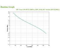 APC Easy UPS alimentation d'énergie non interruptible Interactivité de ligne 1,2 kVA 650 W 6 sortie(s) CA