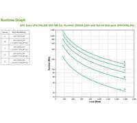 APC Easy UPS SRV SRV2KRILRK - Onduleur (rack-montable) - CA 220/230/240 V - 1600 Watt - 2000 VA - USB, RS-232 - connecteurs de sortie : 4 - PFC -