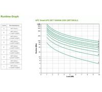APC Smart-UPS On-line SRT - onduleur - 10000VA 230V