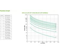 APC SRT1500RMXLI - Double-conversion (en ligne) - 1,5 kVA - 1500 W - Sinus - 50 V - 150 V