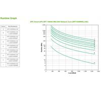 APC Smart-UPS On-Line SRT1500RMXLI-NC - 1500 VA, 6 sorties C13, montable en rack, NMC