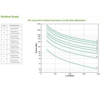 APC Smart-UPS X SMX2200HV - 2200VA, 8x C13 + 2x C19 sortie, USB, runtime extensible, profondeur limi