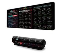 APGLSXY Sous-main surdimensionné pour le trading boursier, analyse technique, base en caoutchouc antidérapant, surfaces faciles à nettoyer pour espaces de travail, grand tapis avec motif boursier