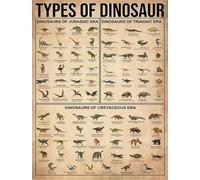ARAWARA Poster éducatif sur les types de dinosaures, tableau des espèces préhistoriques de style vintage sur papier kraft durable, guide d'identification des dinosaures pour salle de classe