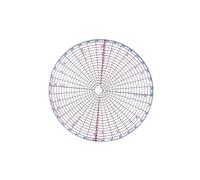 Arecobticy Jauges de mesure rondes transparentes pour modélisation et travaux manuels avec outil de séparation rond robuste