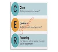 Argument Writing Poster Critical Thinking Room Art