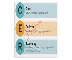 Argument Writing Poster Critical Thinking Room Art
