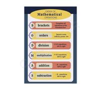 Arithmetic Rules Chart Math Operations Educational Poster Canvas Wall Art for Study Room and School Library(Unframed,16x24inch(40x60cm))