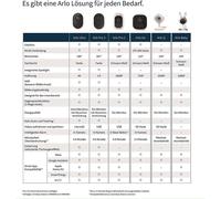 Arlo Pro 3 Système de caméra de sécurité sans fil