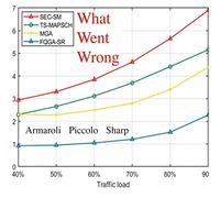 Armaroli,Sergio - What Went Wrong